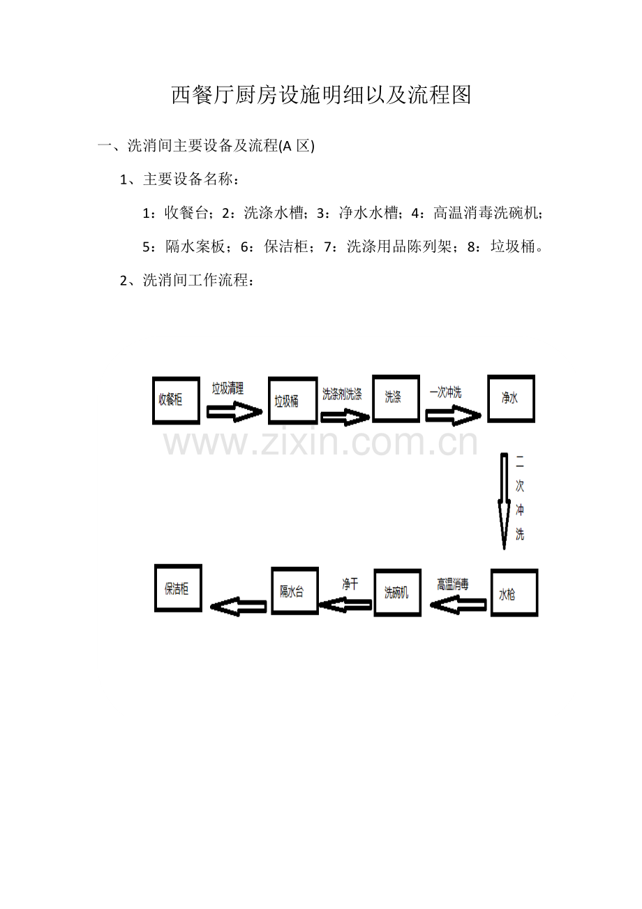 厨房设备明细及操作流程.docx_第1页