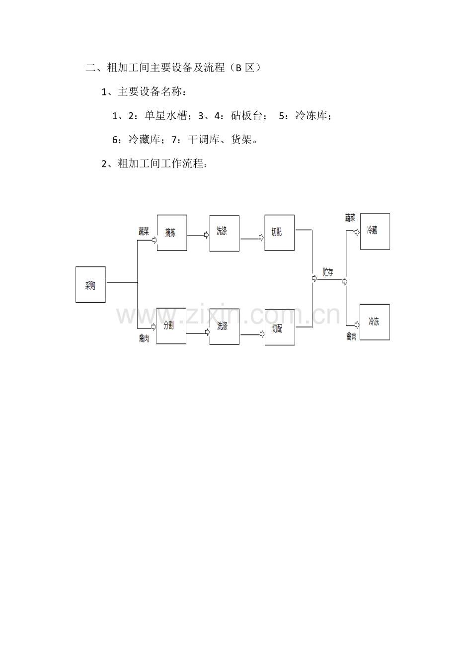 厨房设备明细及操作流程.docx_第2页