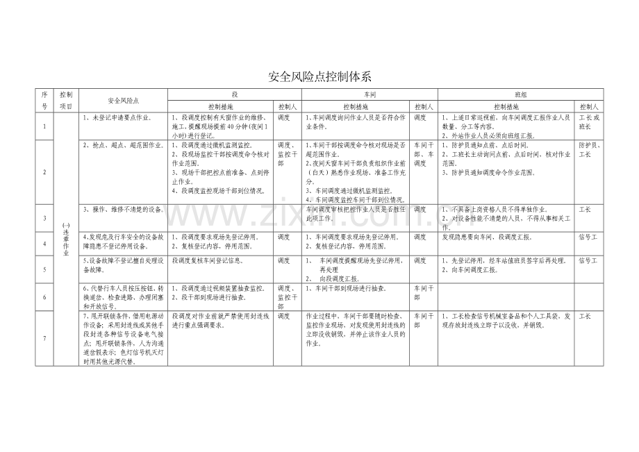 安全风险点控制体系.doc_第1页