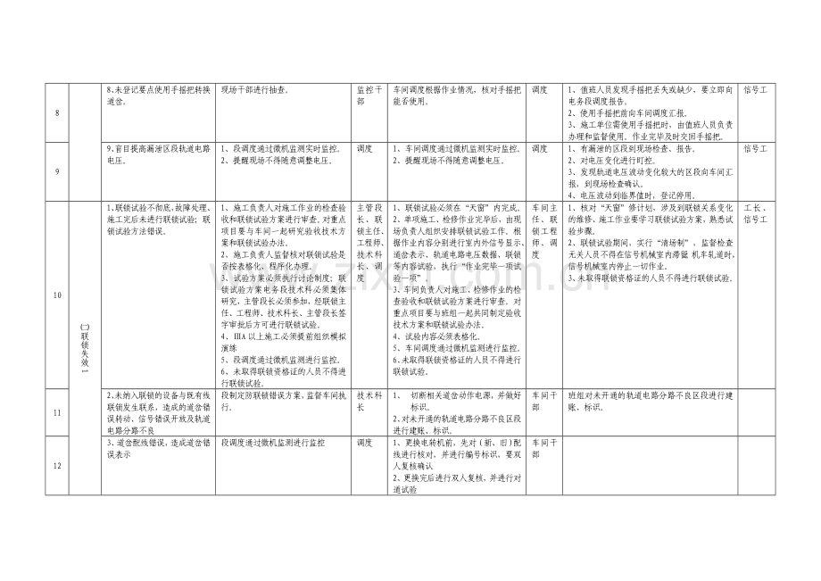 安全风险点控制体系.doc_第2页