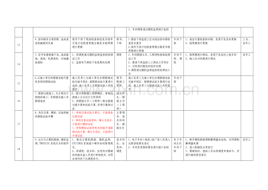 安全风险点控制体系.doc_第3页