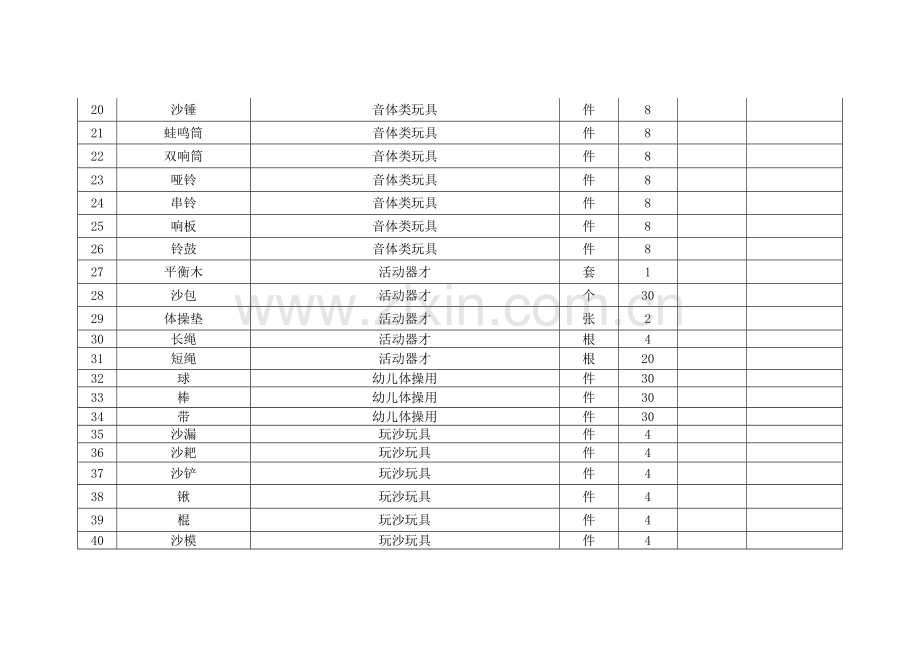 幼儿园设施设备清单表.doc_第3页