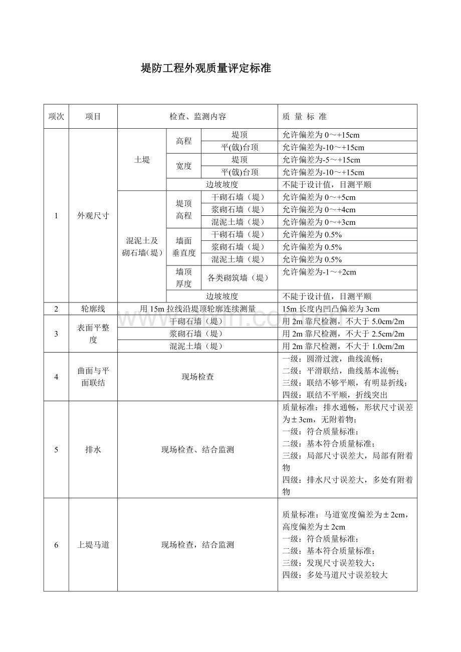 水利水电工程施工质量检验评定表SL1762007范文.doc_第3页