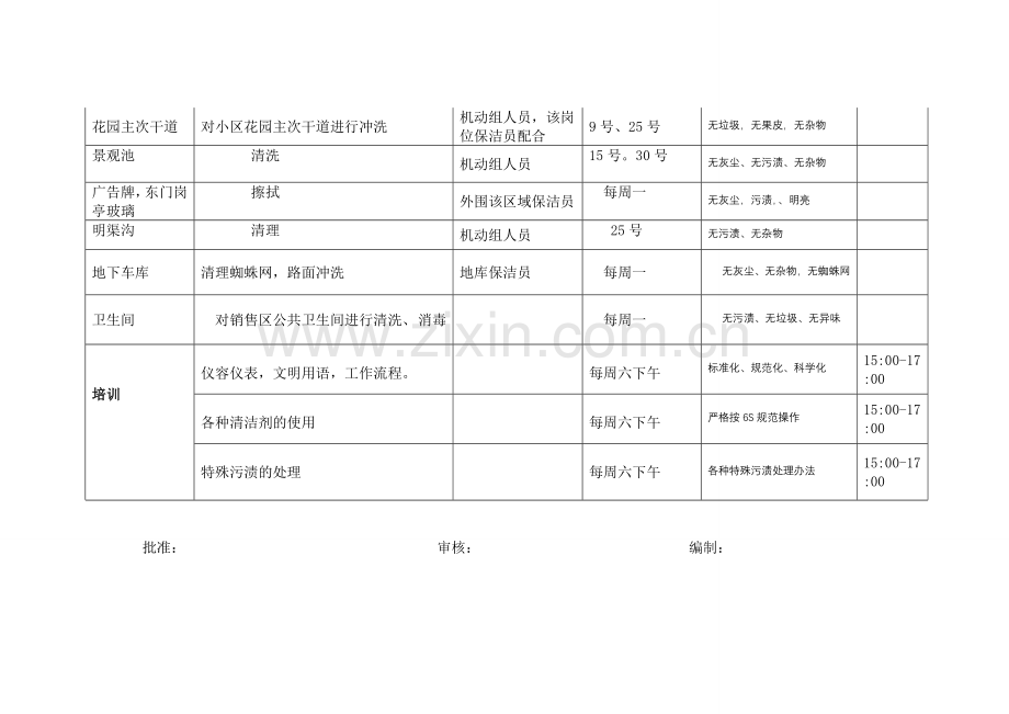 外包保洁月工作计划表.doc_第2页