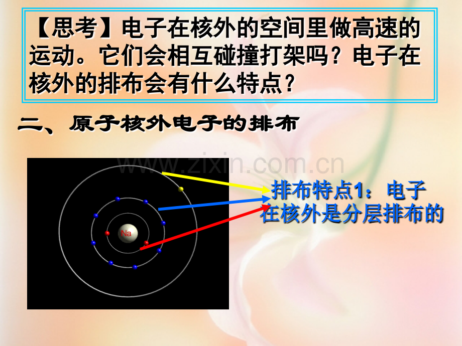 初中化学原子核外电子排布4课时.pptx_第1页