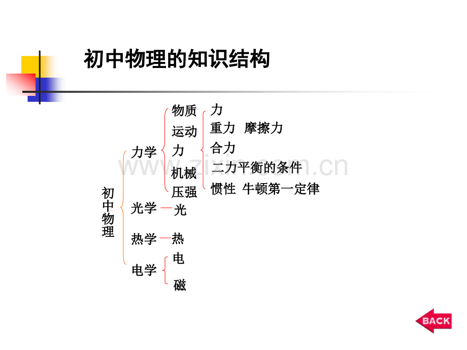 重新审视热点问题努力提高考试成绩.pptx_第3页