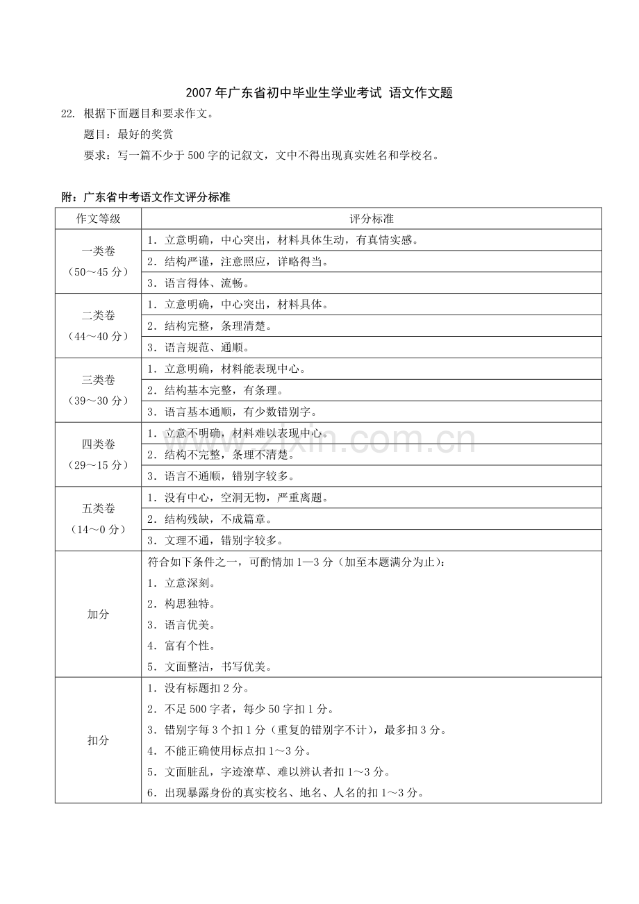 广东省近十年20072016中考语文作文.doc_第3页