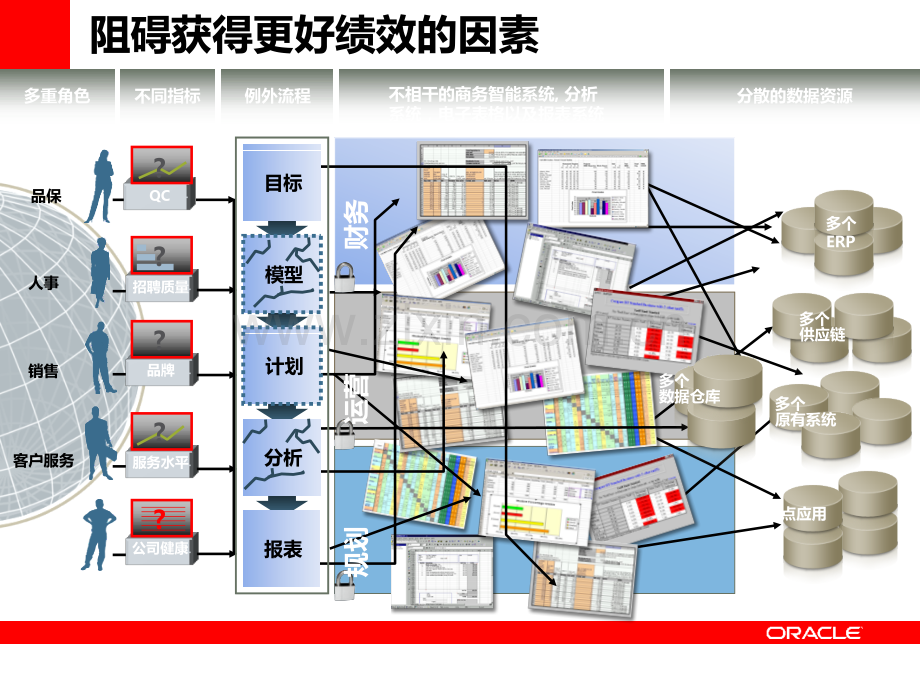 BIApps财务分析介绍剖析.pptx_第3页