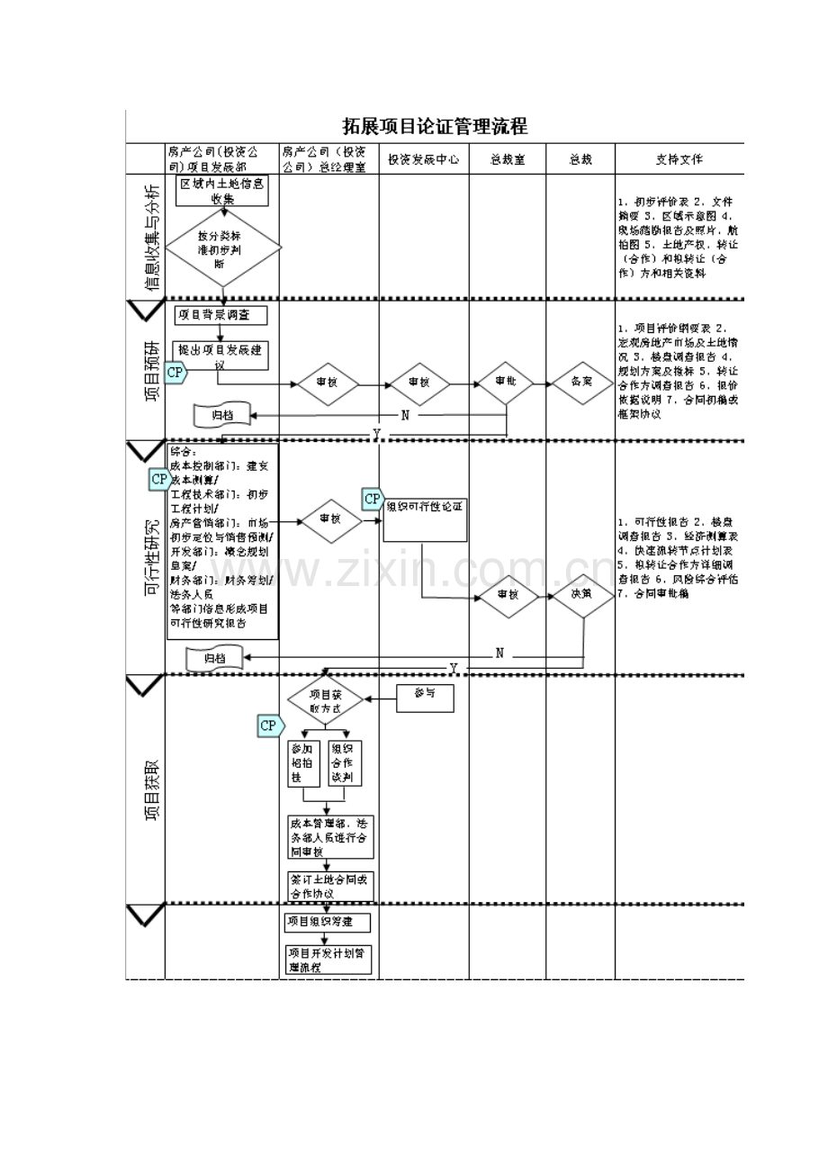 拓展管理暂行办法.doc_第3页