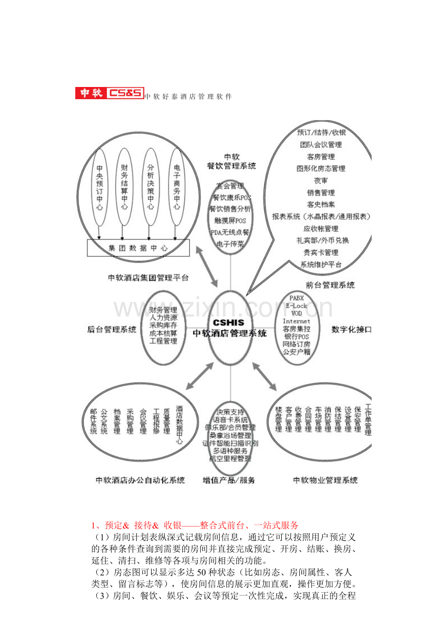 中软好泰酒店管理软件.doc_第1页