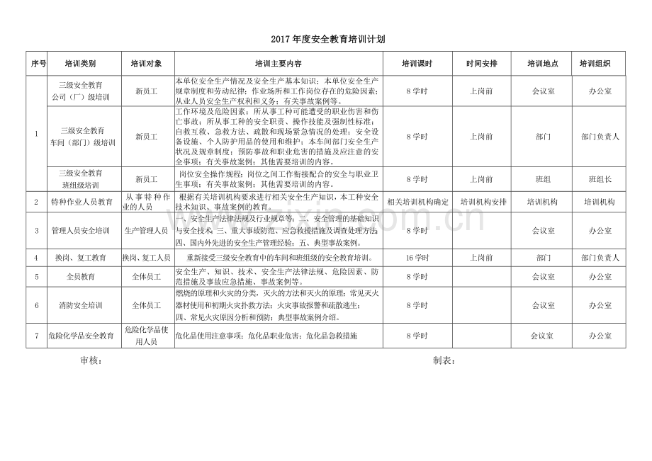 年度安全教育培训教育计划表.doc_第1页