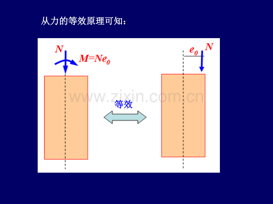 钢筋混凝土偏心受力构件图文.pptx_第2页