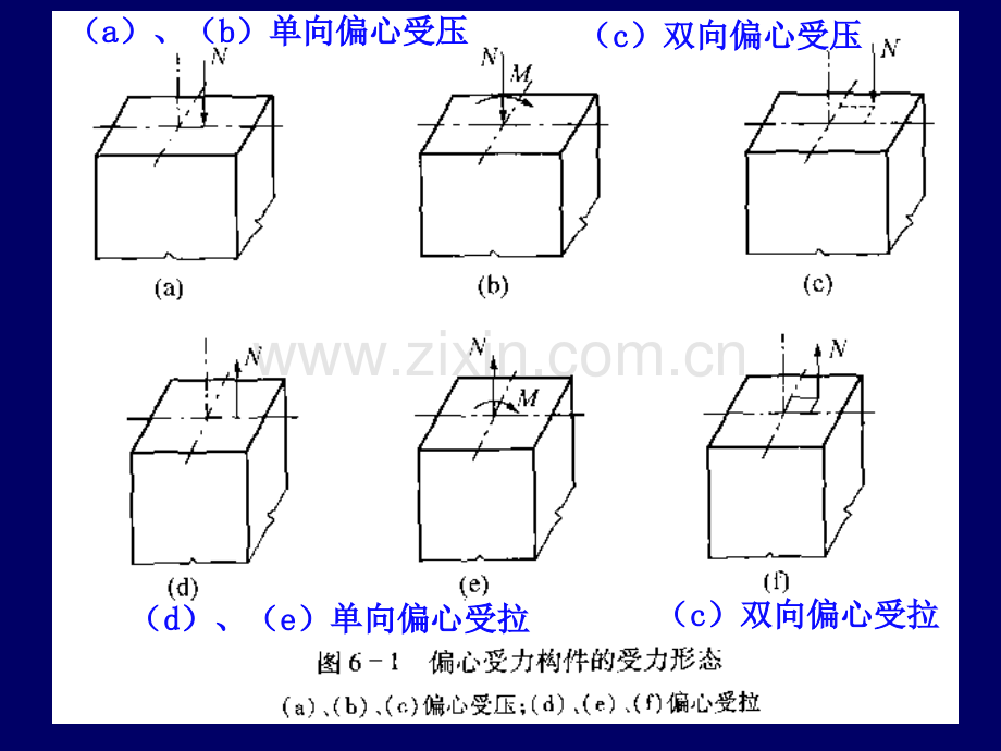 钢筋混凝土偏心受力构件图文.pptx_第3页