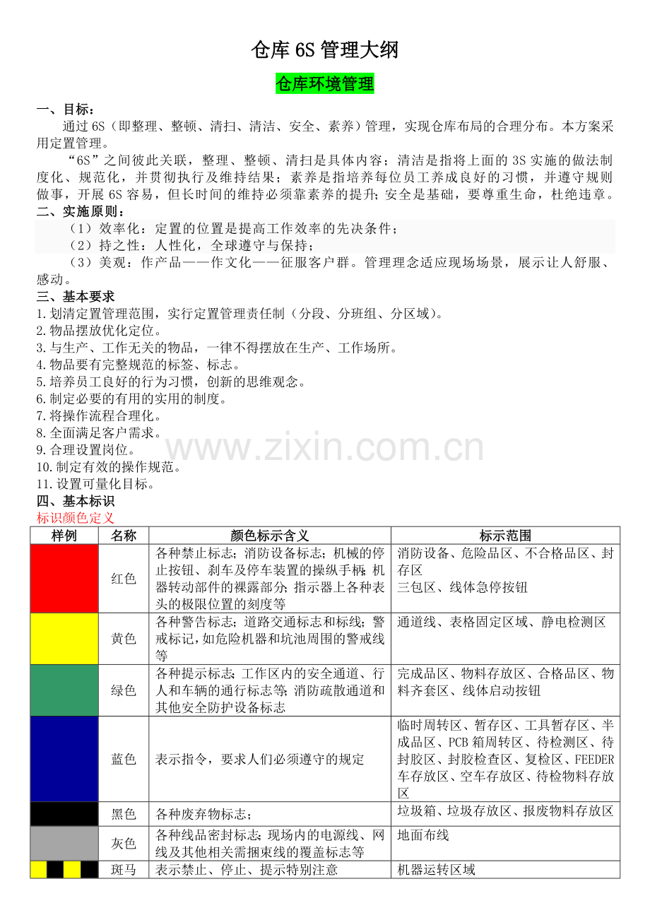 仓库6S管理培训教材.doc_第1页