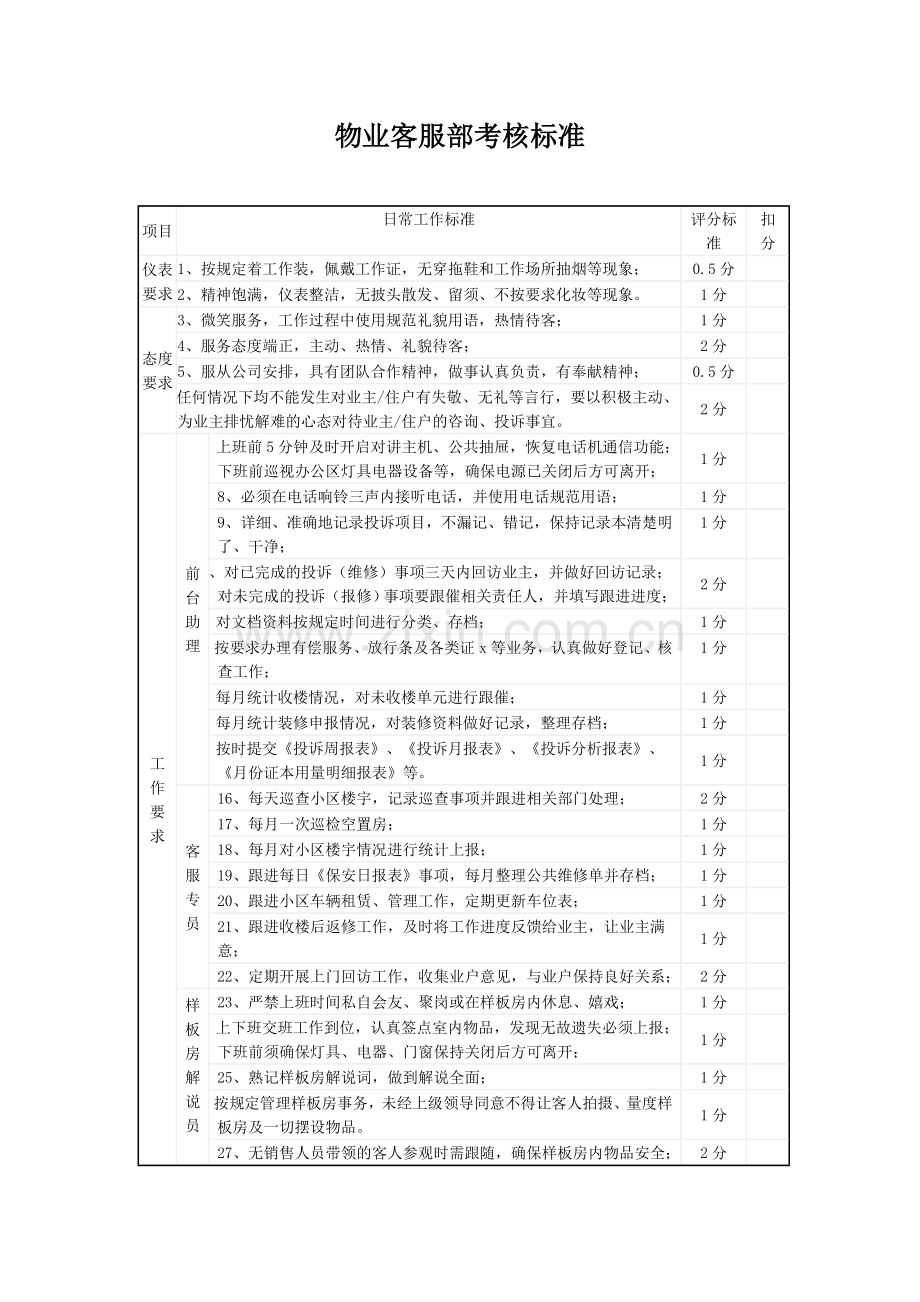 物业客服部考核标准.doc_第1页