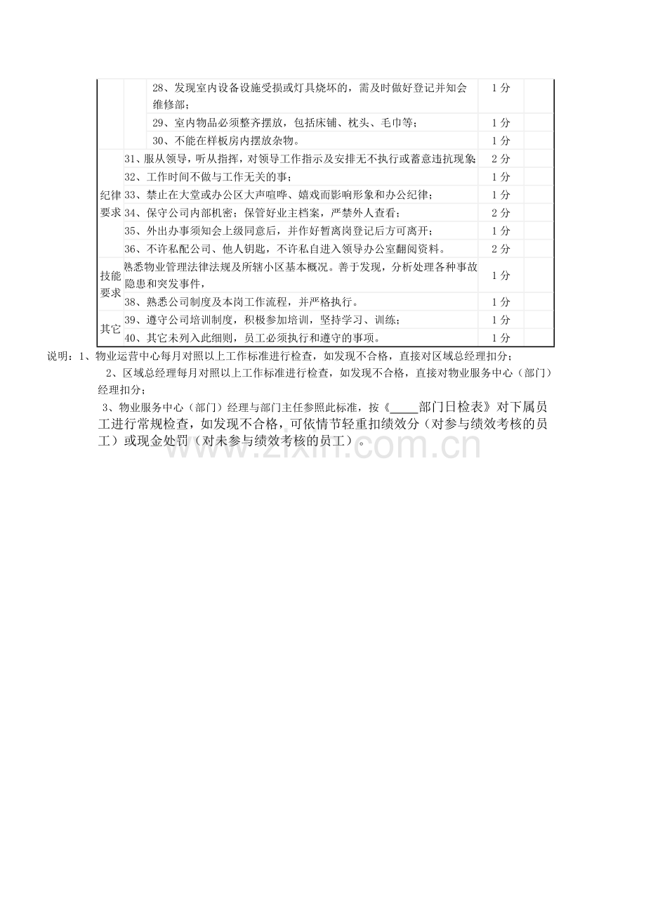 物业客服部考核标准.doc_第2页