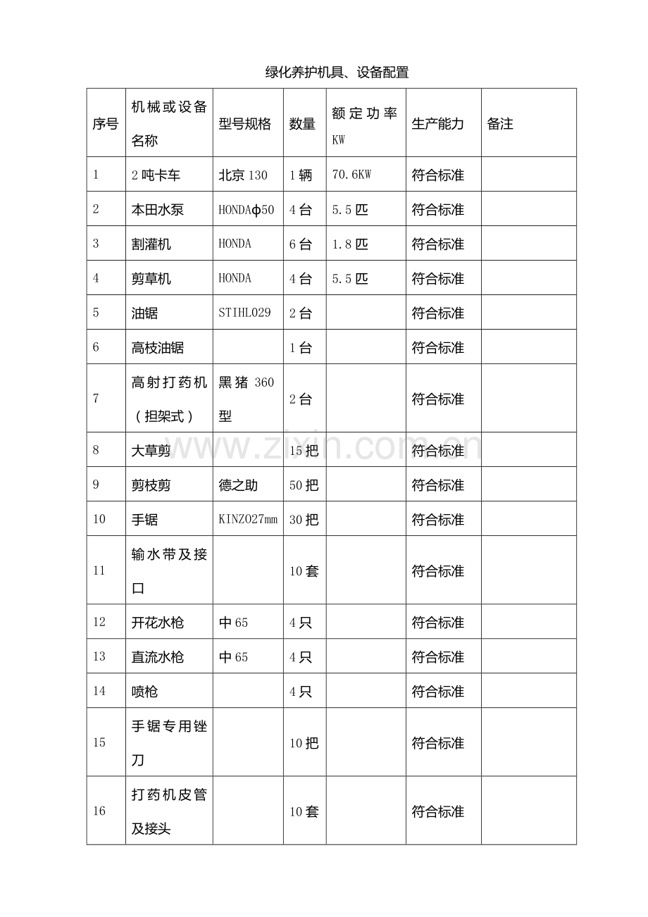 绿化养护机具设备配置.doc_第1页