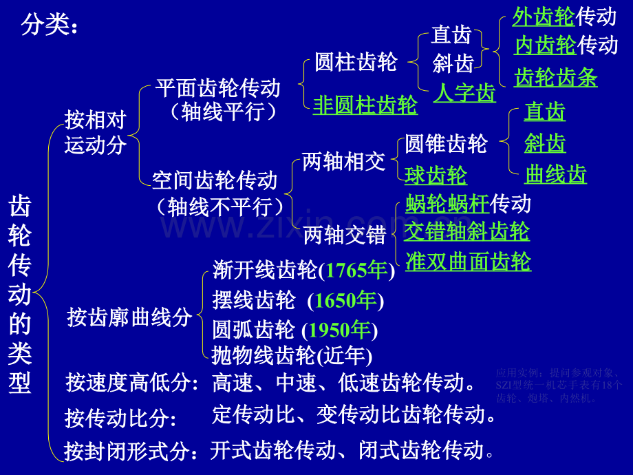 齿轮机构updated.pptx_第2页