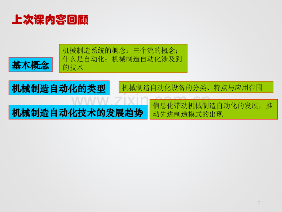 23机械制造自动化技术自动化控制方法与技术.pptx_第2页