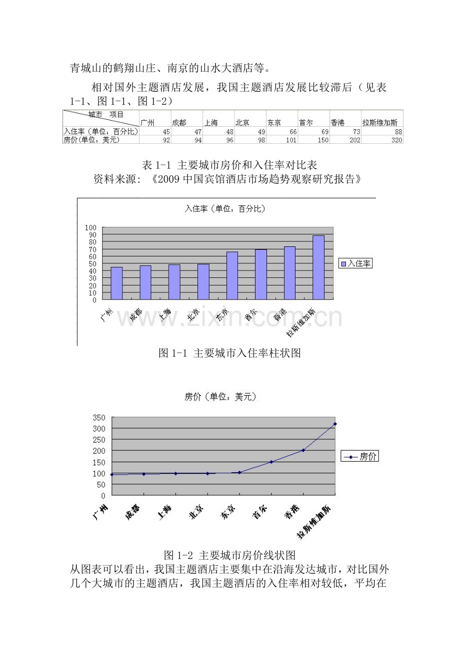 主题酒店营销策划市场分析.doc_第2页