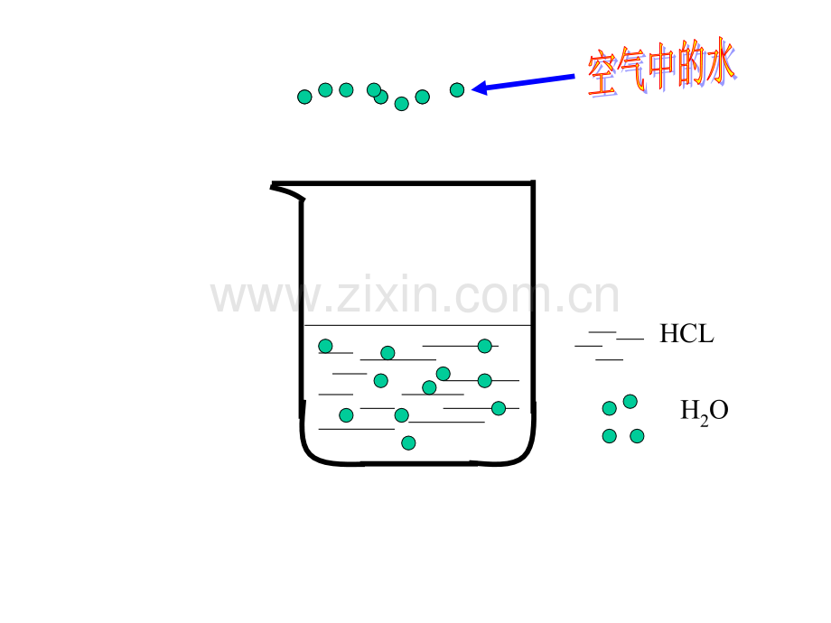 初中化学几种常见酸碱盐特性及应用.pptx_第2页