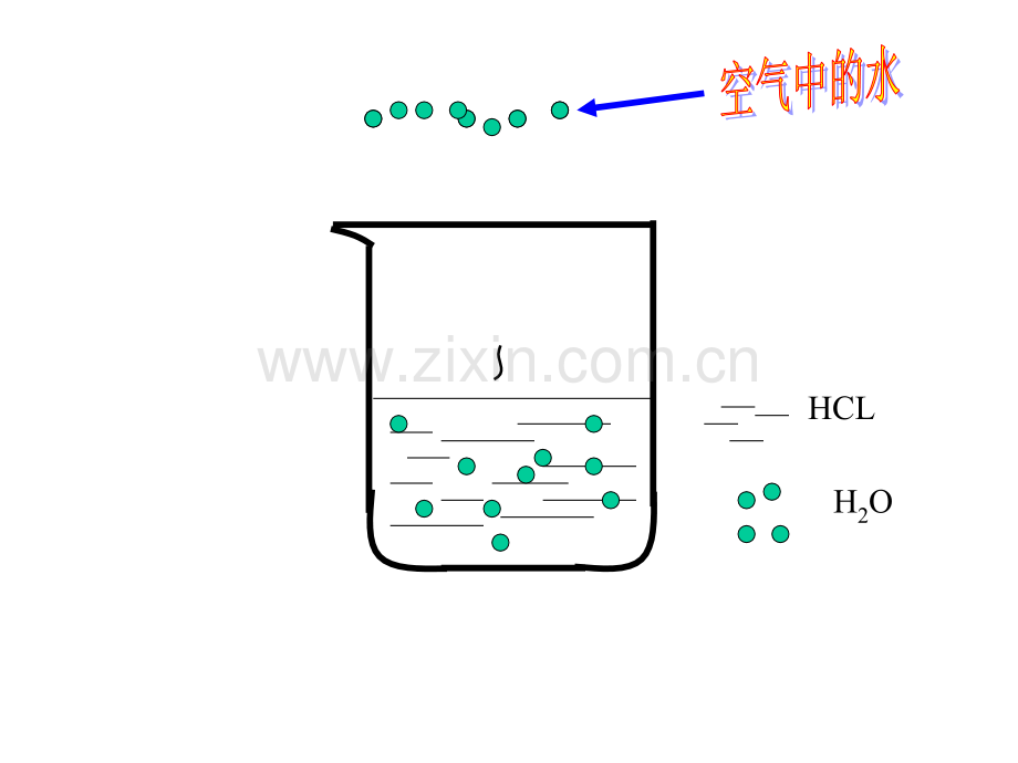 初中化学几种常见酸碱盐特性及应用.pptx_第3页