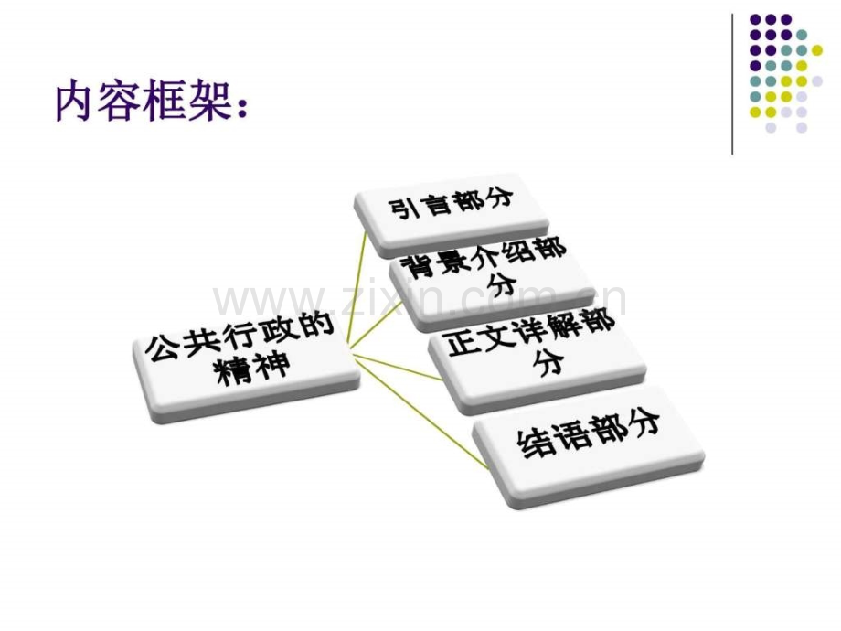 公共行政的精神图文.pptx_第2页