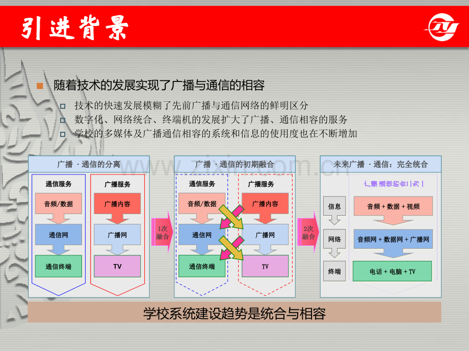 产品介绍南京.pptx_第2页