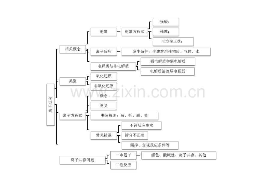 苏教版化学必修1思维导图.doc_第2页