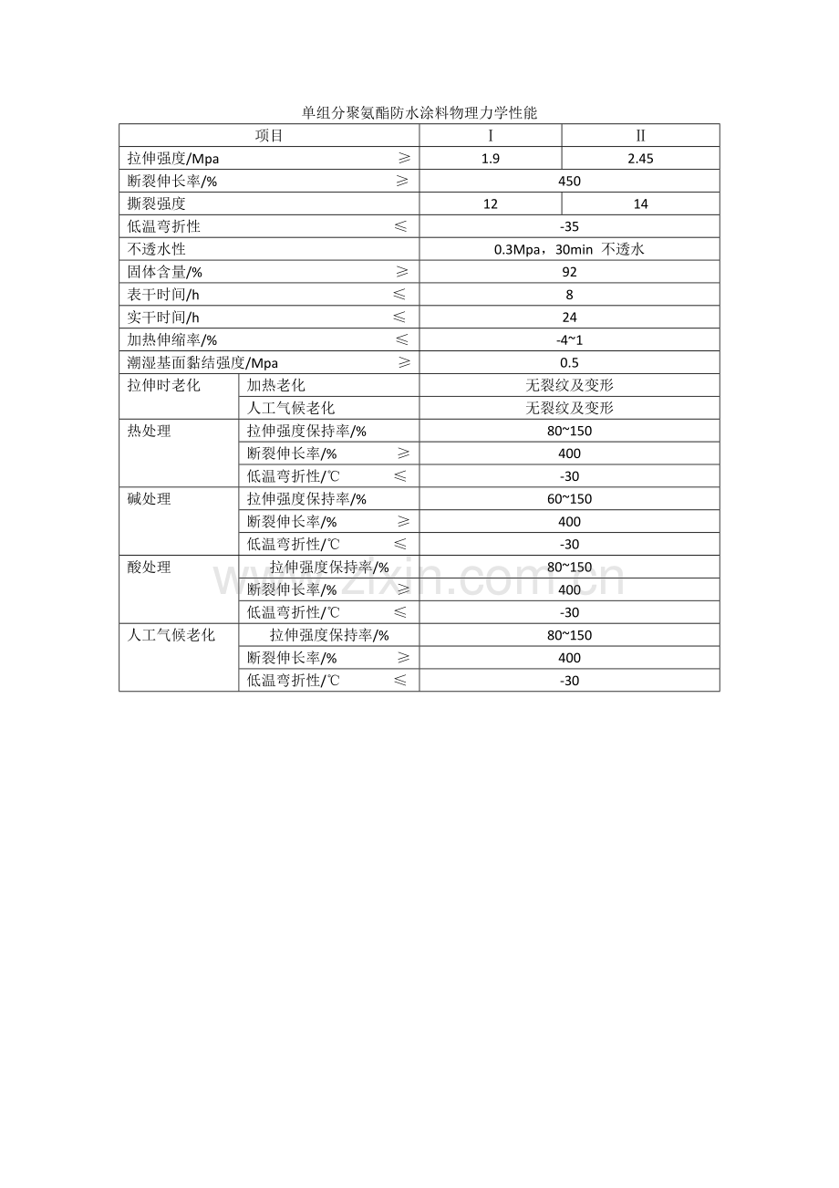 单组分聚氨酯防水涂料物理力学性能.doc_第1页