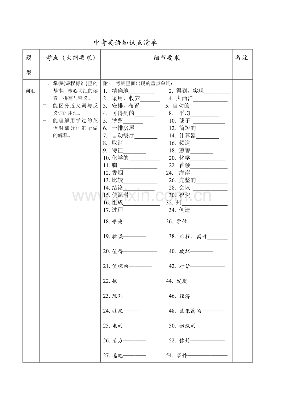 上海中考英语考纲要求与技巧.docx_第1页