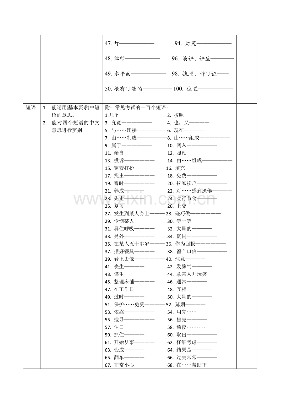 上海中考英语考纲要求与技巧.docx_第3页