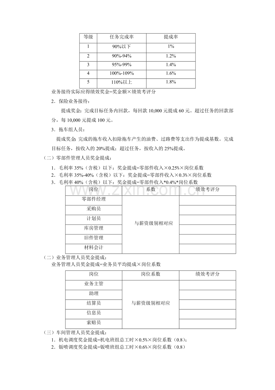 奖金分配细则.doc_第2页