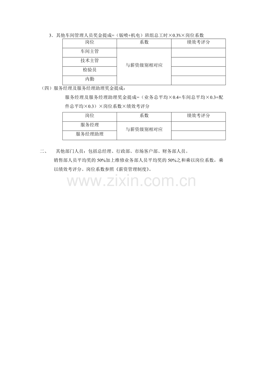 奖金分配细则.doc_第3页