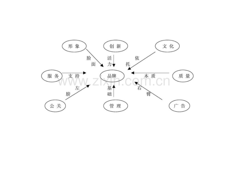 家具业的品牌与营销策略.pptx_第3页