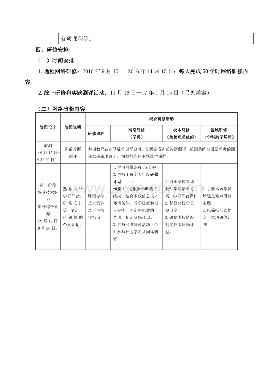 南宁市青秀区长堽小学中小学教师信息技术应用能力提升工程实施方案.doc_第2页