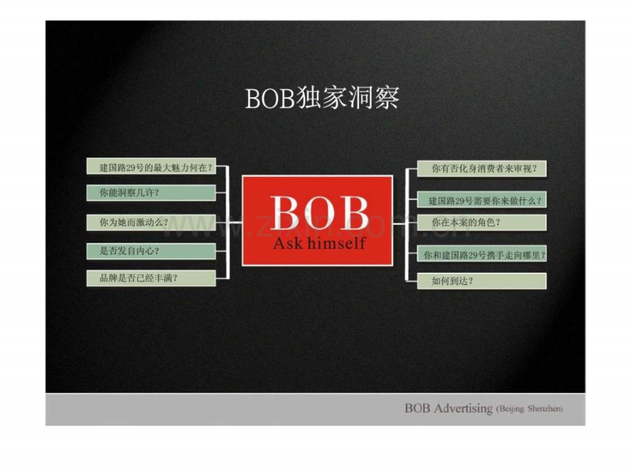 BOB尽致广告向东.pptx_第2页