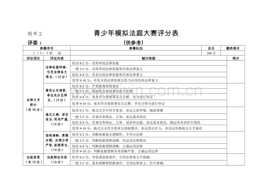 模拟法庭评分表.doc_第1页