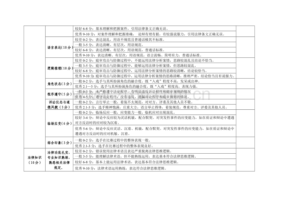 模拟法庭评分表.doc_第2页