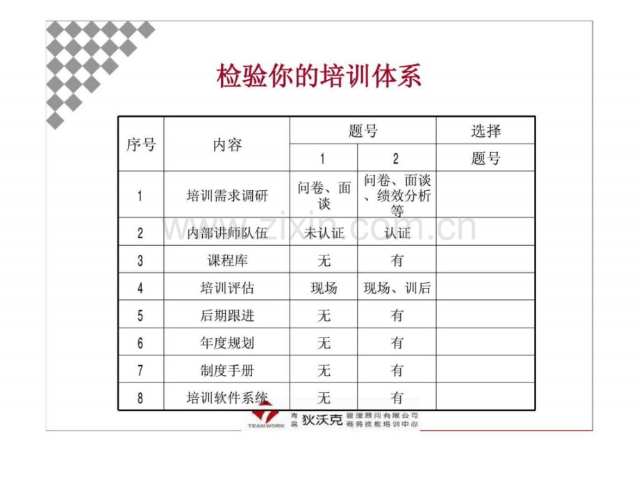 国家职业资格培训人力资源管理师培训与开发二级.pptx_第3页