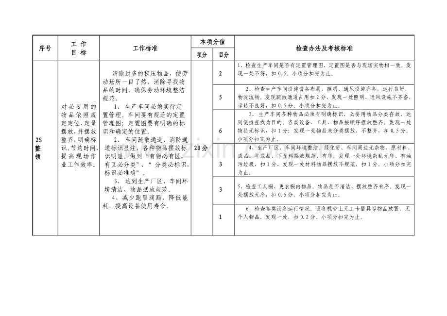 生产现场6S管理工作检查办法及考核标准.doc_第2页