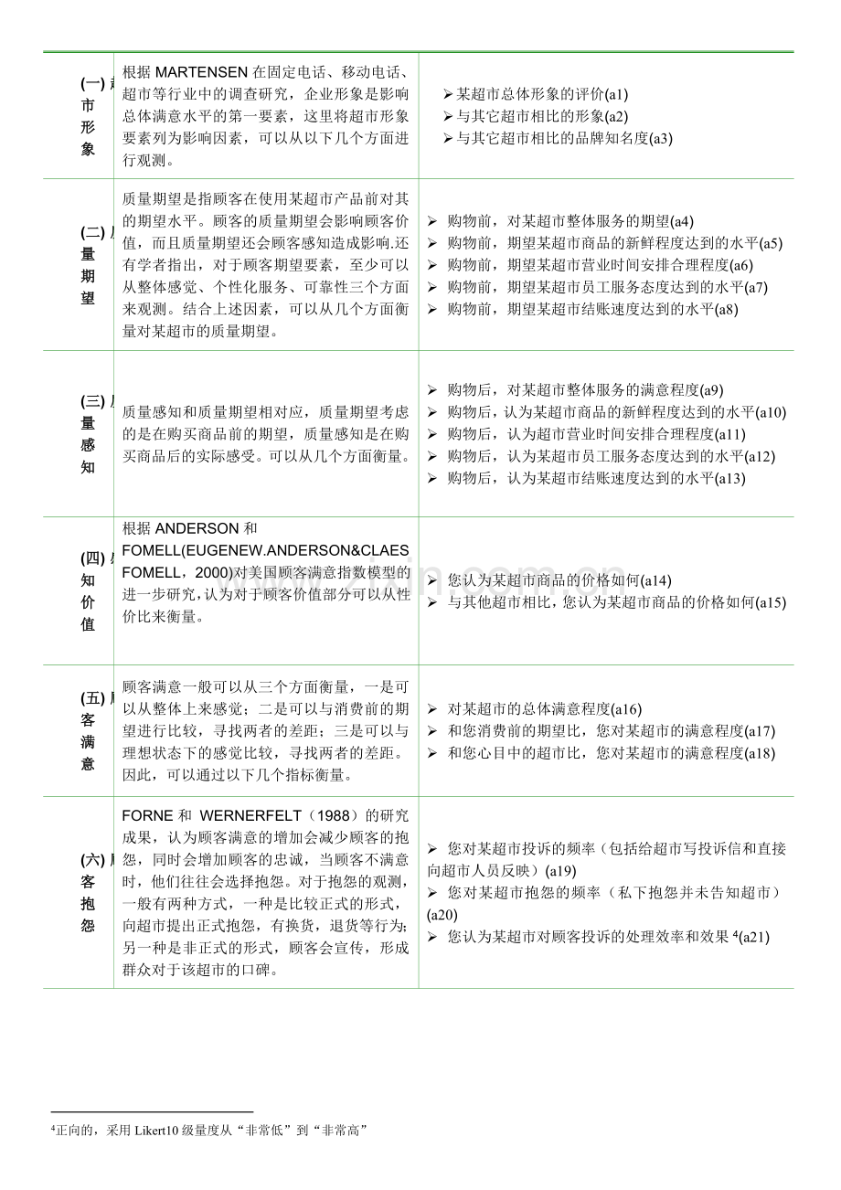 amos验证性因子分析步步教程.doc_第3页