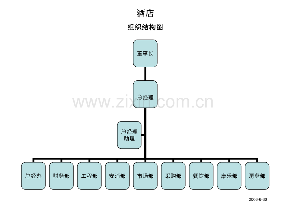 酒店人员组织结构图.pptx_第1页