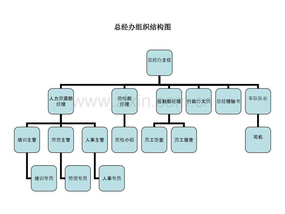 酒店人员组织结构图.pptx_第2页