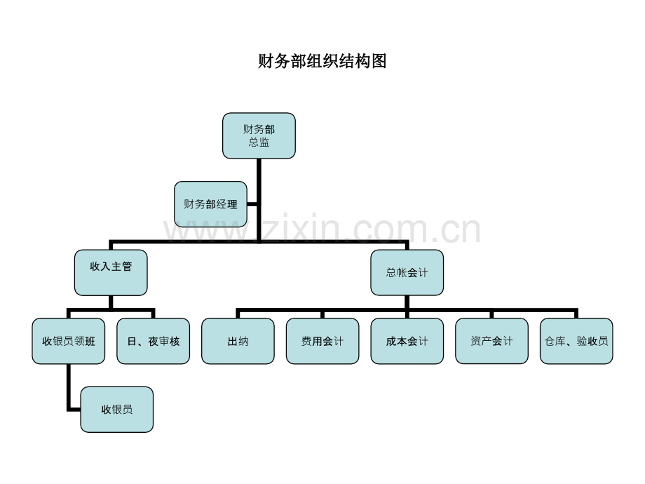 酒店人员组织结构图.pptx_第3页