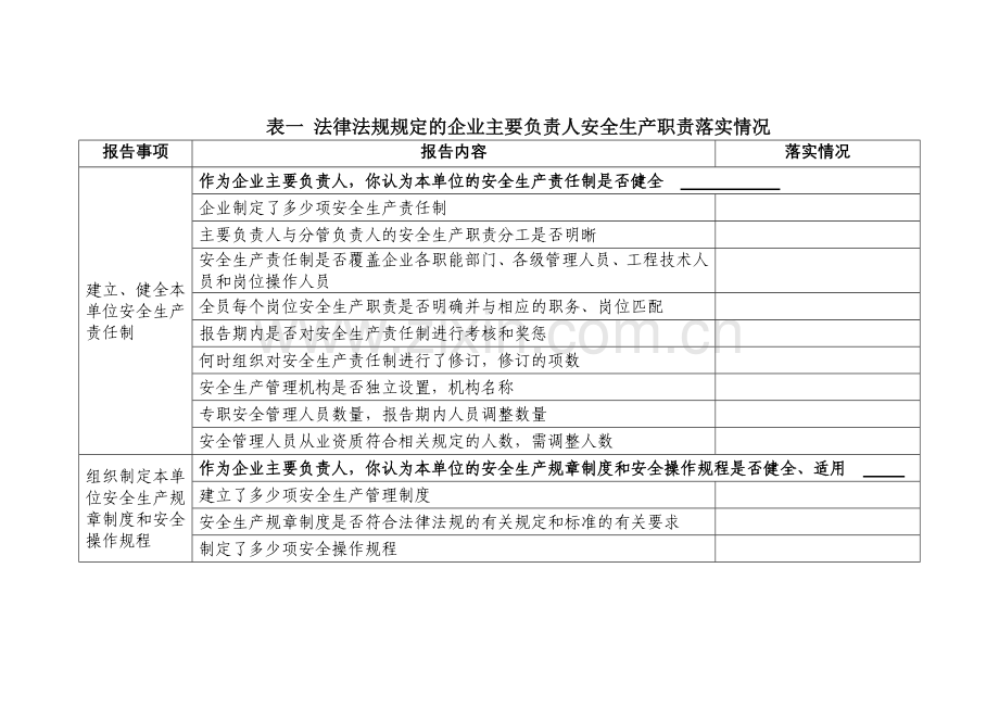 主要负责人安全生产履职情况报告表.doc_第2页