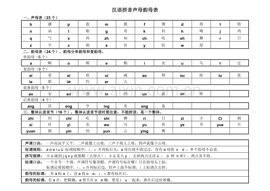 标准汉语拼音表.doc_第1页