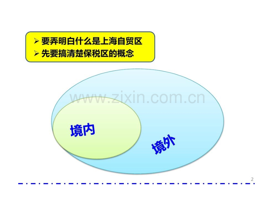 全面了解上海自贸区.pptx_第3页