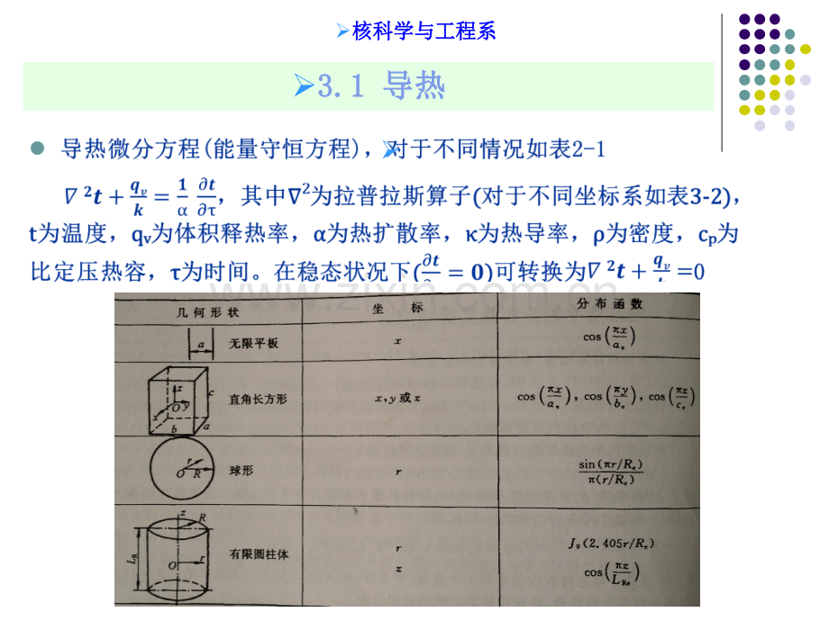 反应堆传热过程.pptx_第2页