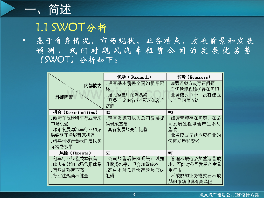 飓风汽车租赁公司ERP设计方案.pptx_第3页